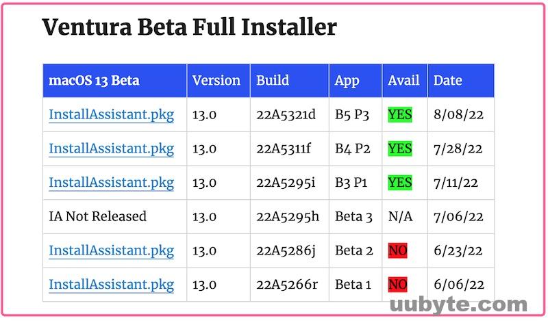 ventura beta downloader