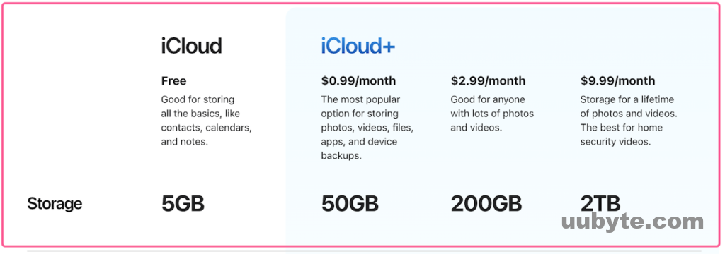 icloud plans