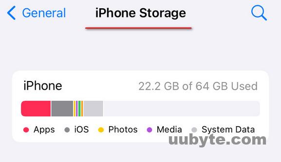 iphone storage