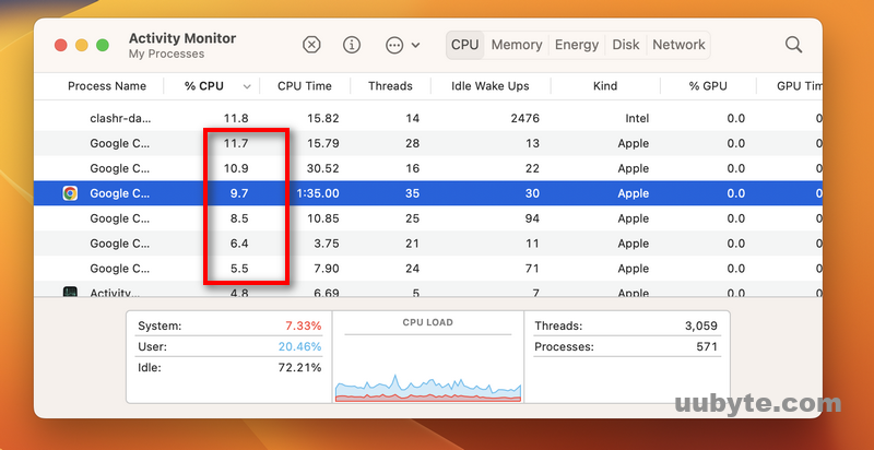 google chrome cpu time mac