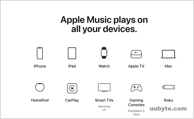 apple music cross devices