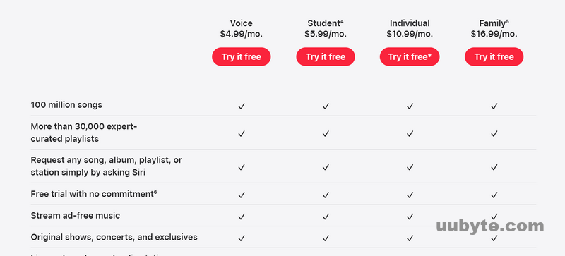 apple music plans