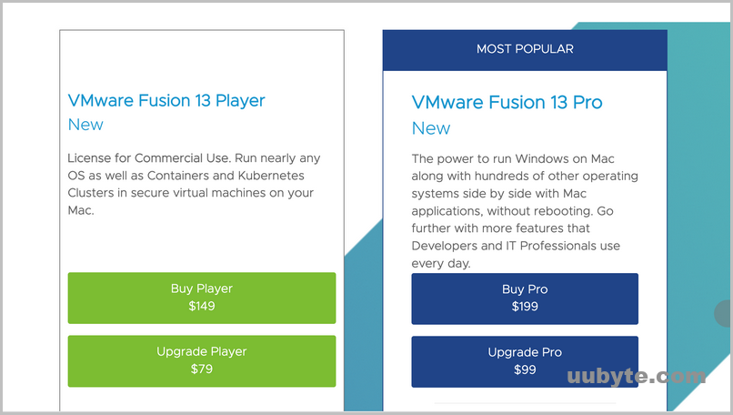 fusion pricing