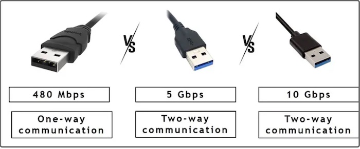 usb speed comparision