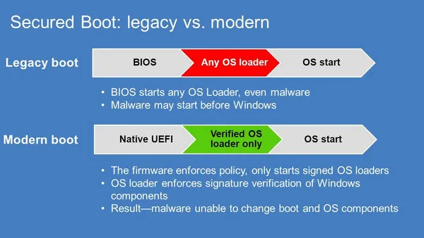 BIOS vs UEFI Boot