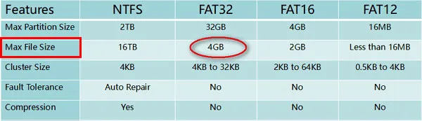 File System Comparision