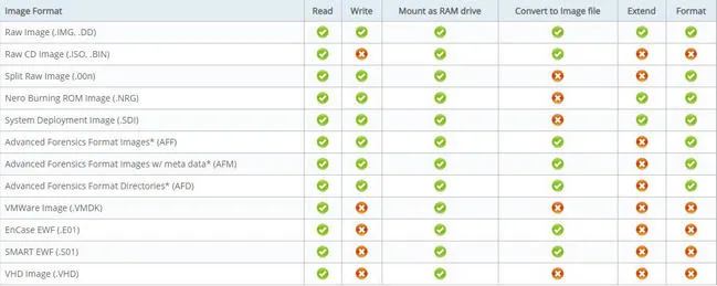 OSMount Features