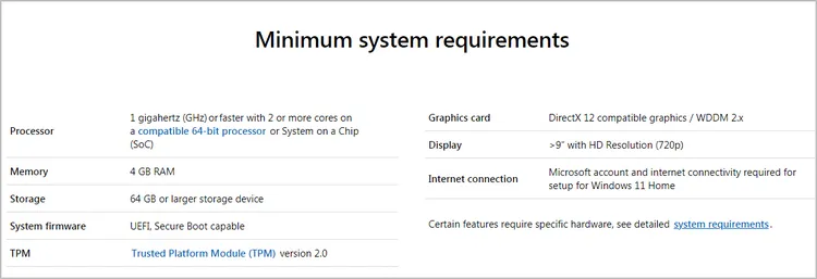 Windows 11 System Requirements