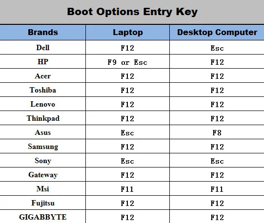 Boot Menu Key