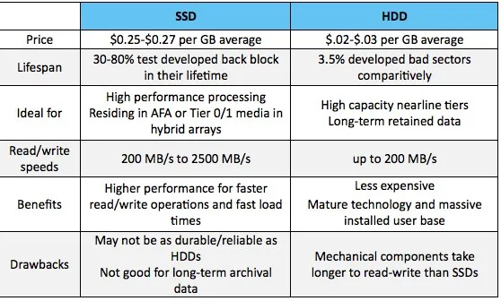 hdd vs ssd