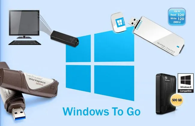Introduzione a Windows To Go