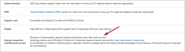 Windows 11用に必要なMicrosoftアカウント